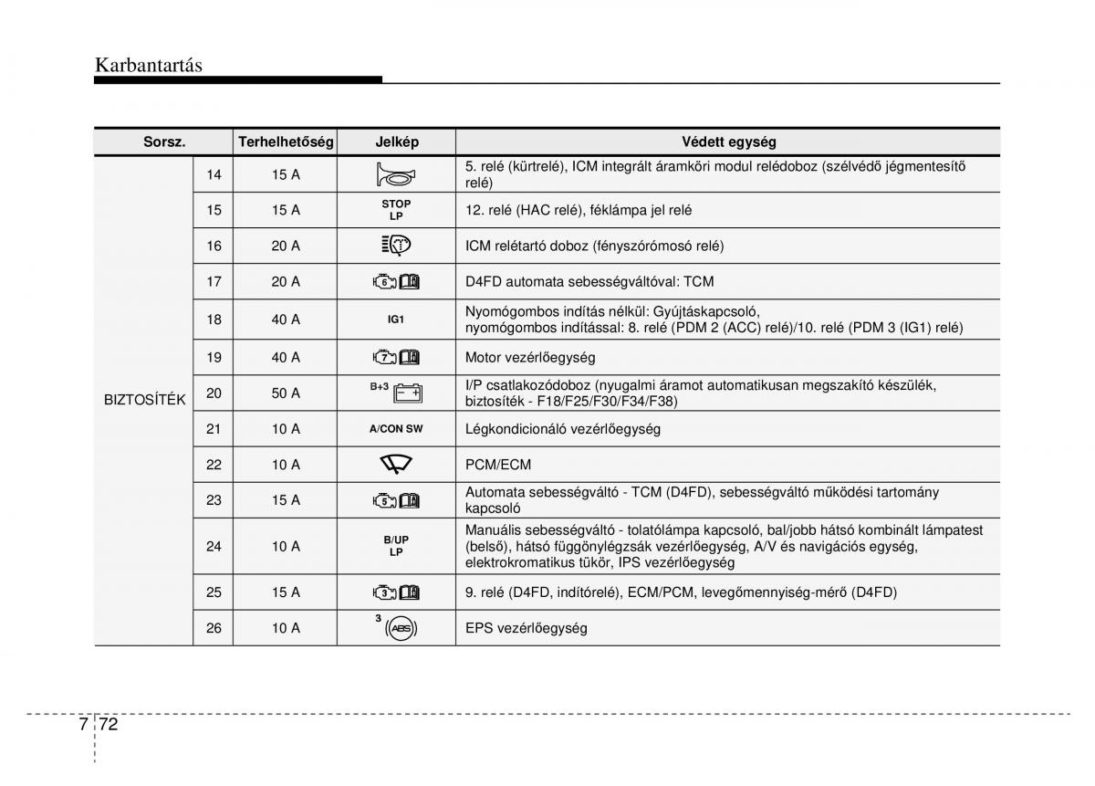 Hyundai i40 Kezelesi utmutato / page 476