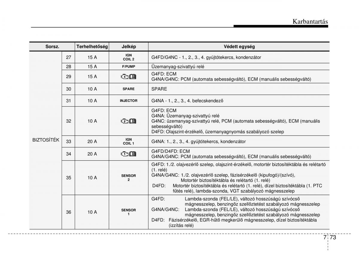 Hyundai i40 Kezelesi utmutato / page 477