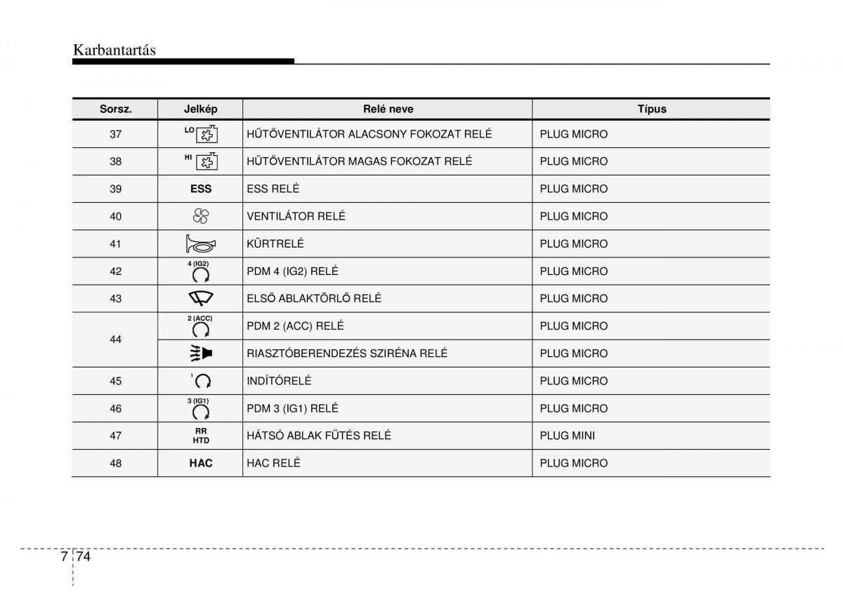 Hyundai i40 Kezelesi utmutato / page 478