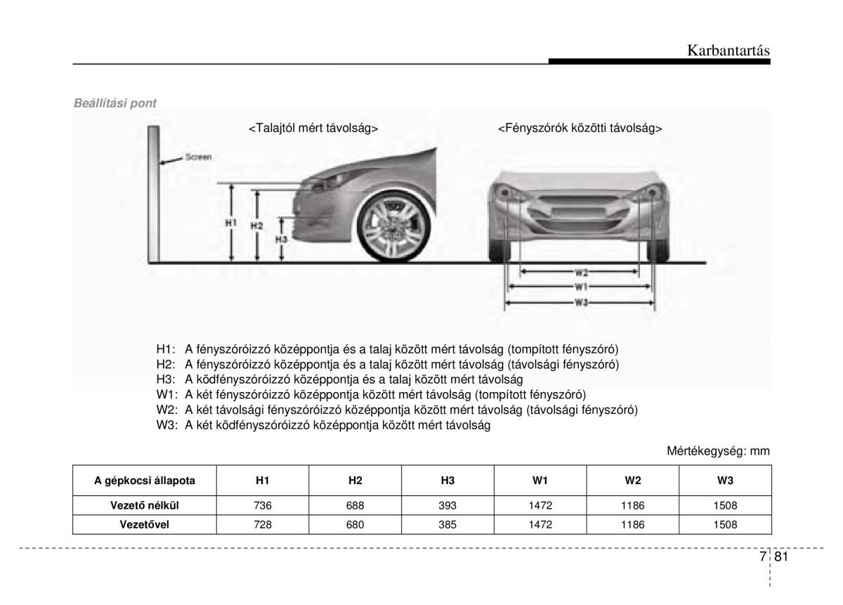 Hyundai i40 Kezelesi utmutato / page 485