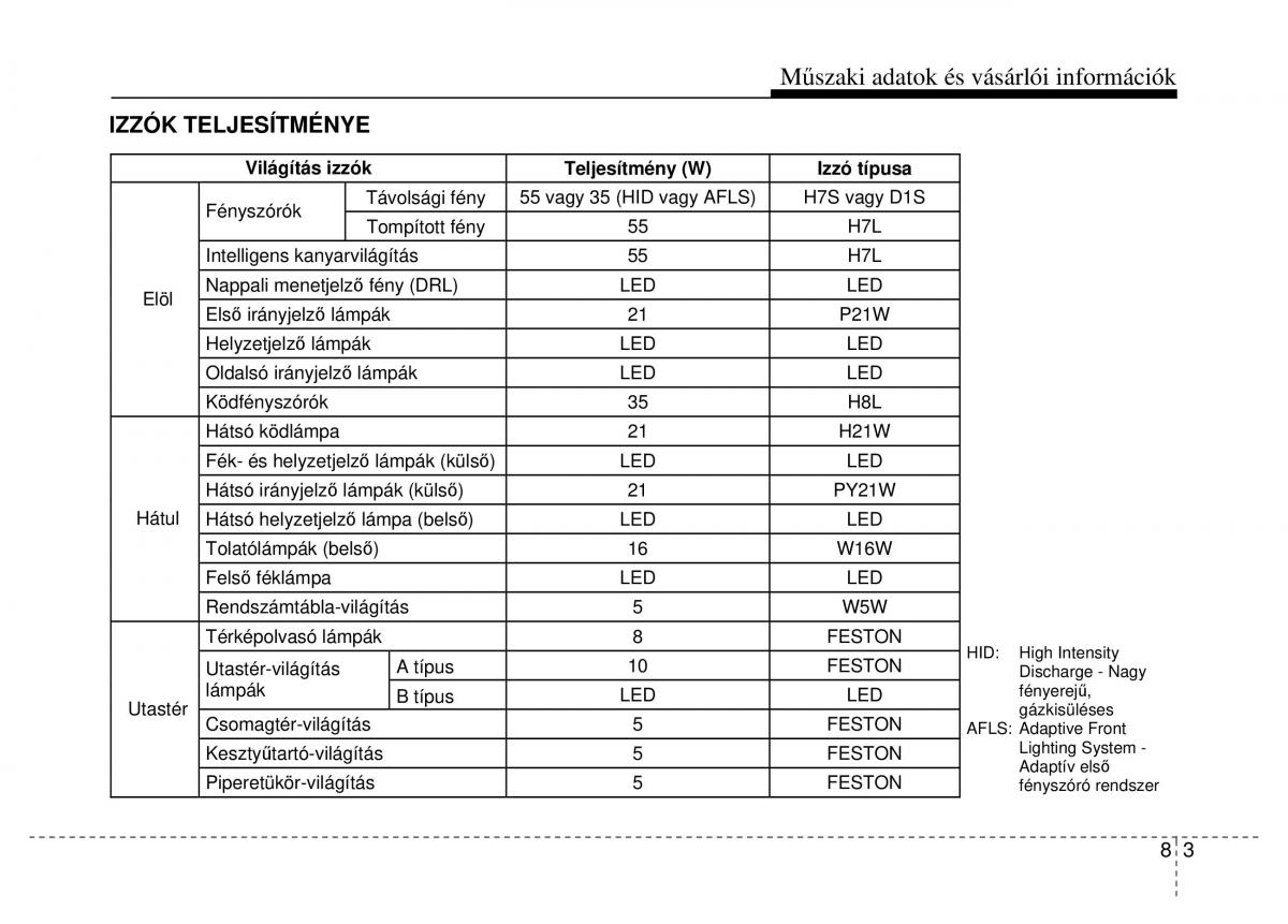 Hyundai i40 Kezelesi utmutato / page 507