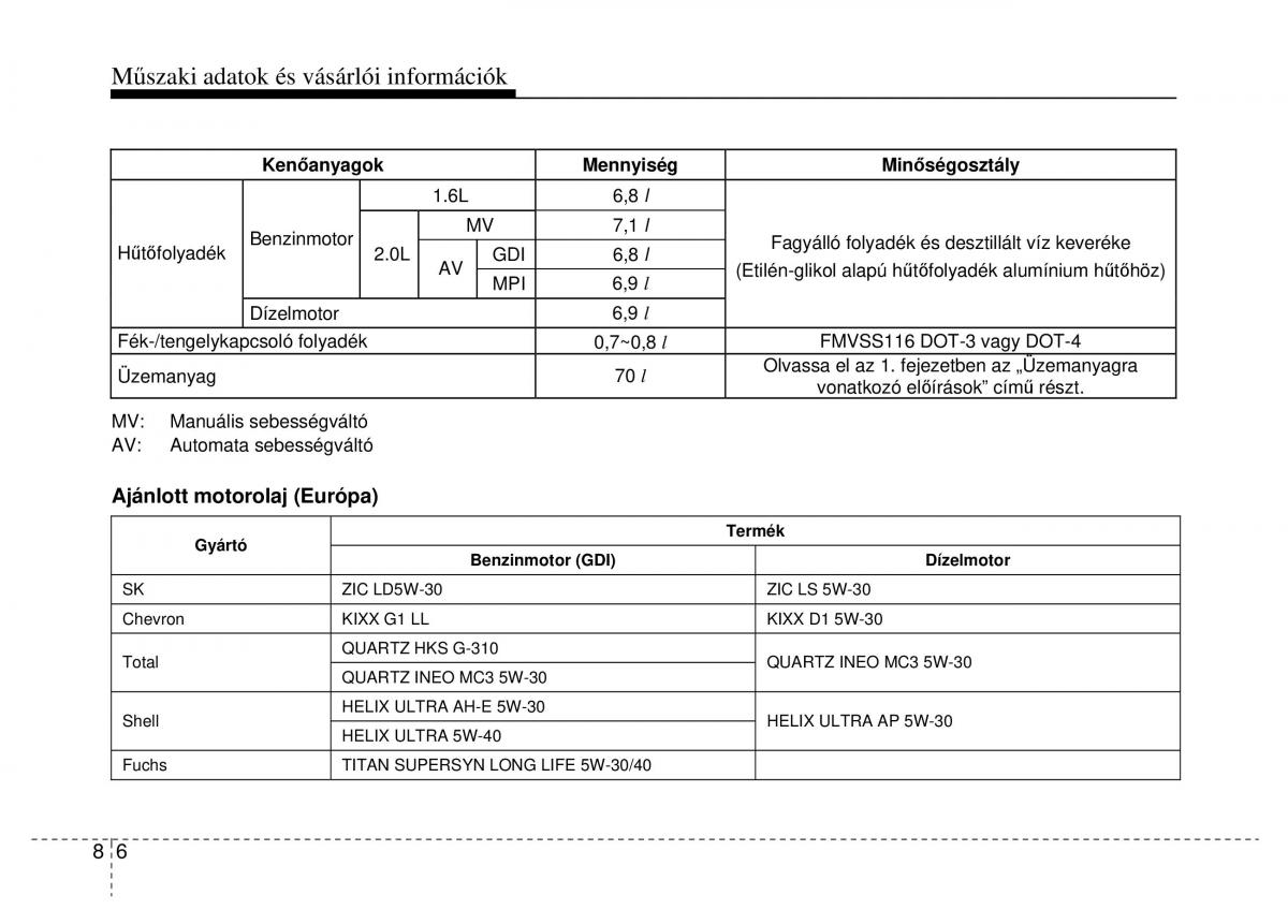 Hyundai i40 Kezelesi utmutato / page 510