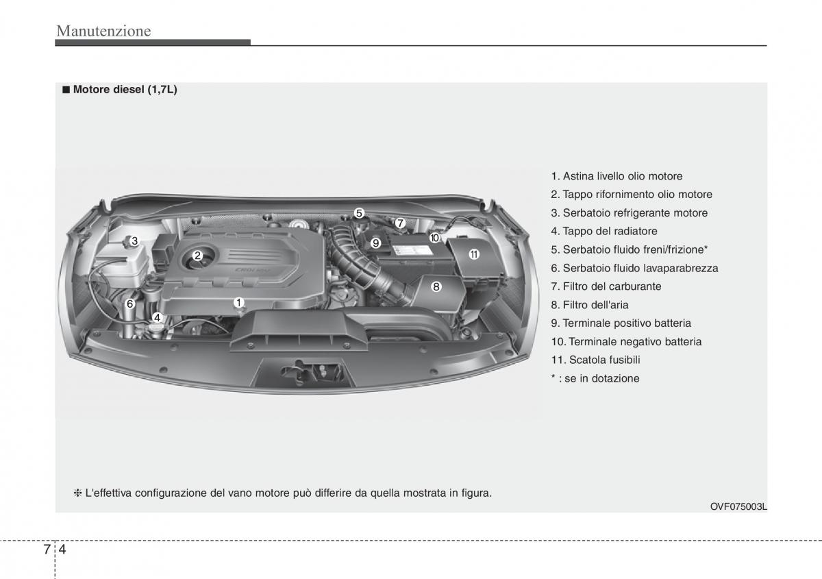 Hyundai i40 manuale del proprietario / page 552