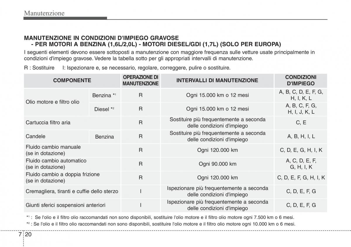 Hyundai i40 manuale del proprietario / page 568