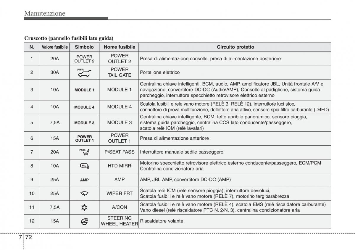 Hyundai i40 manuale del proprietario / page 620