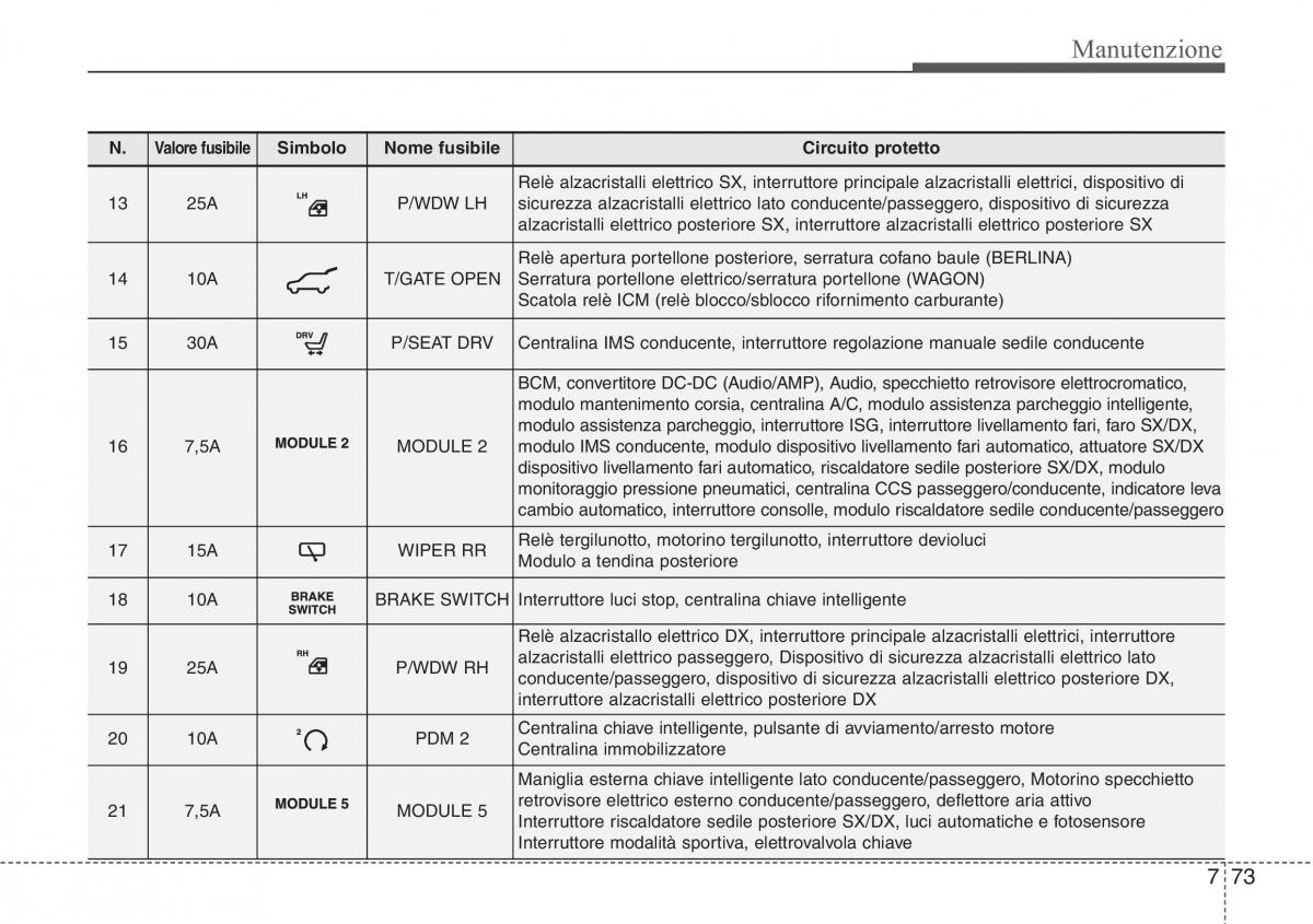 Hyundai i40 manuale del proprietario / page 621