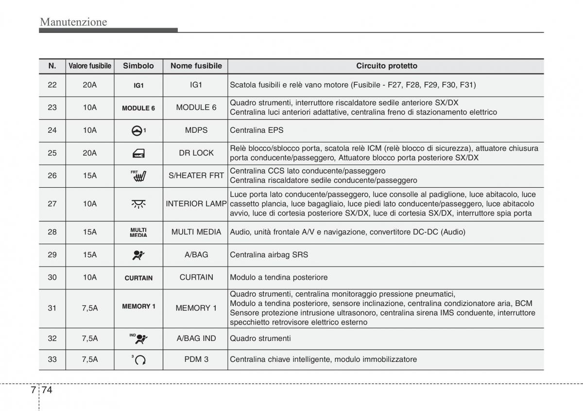 Hyundai i40 manuale del proprietario / page 622