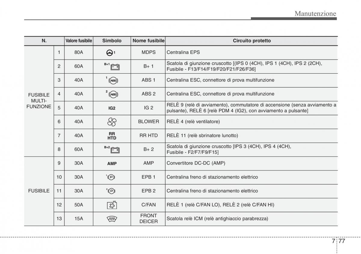 Hyundai i40 manuale del proprietario / page 625