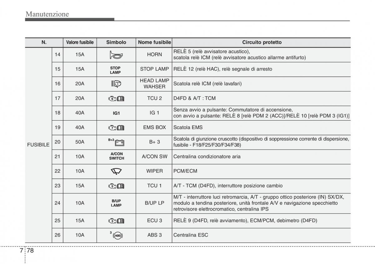 Hyundai i40 manuale del proprietario / page 626