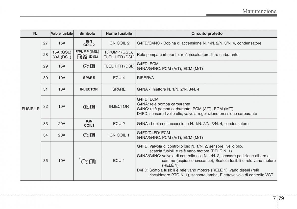 Hyundai i40 manuale del proprietario / page 627