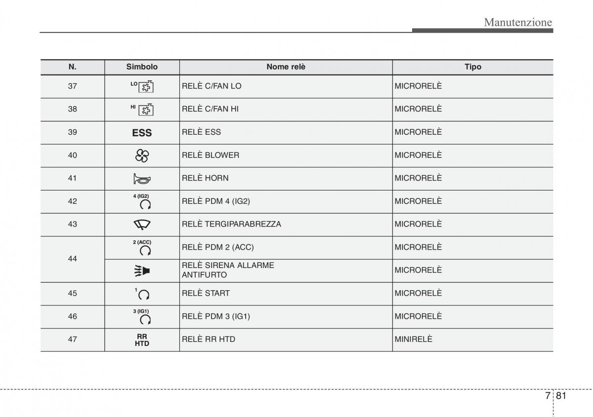 Hyundai i40 manuale del proprietario / page 629