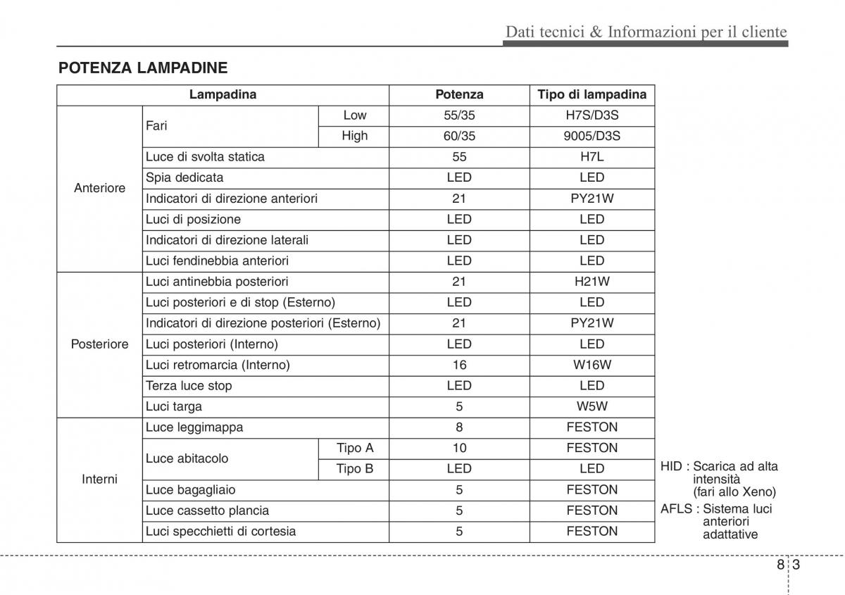 Hyundai i40 manuale del proprietario / page 665