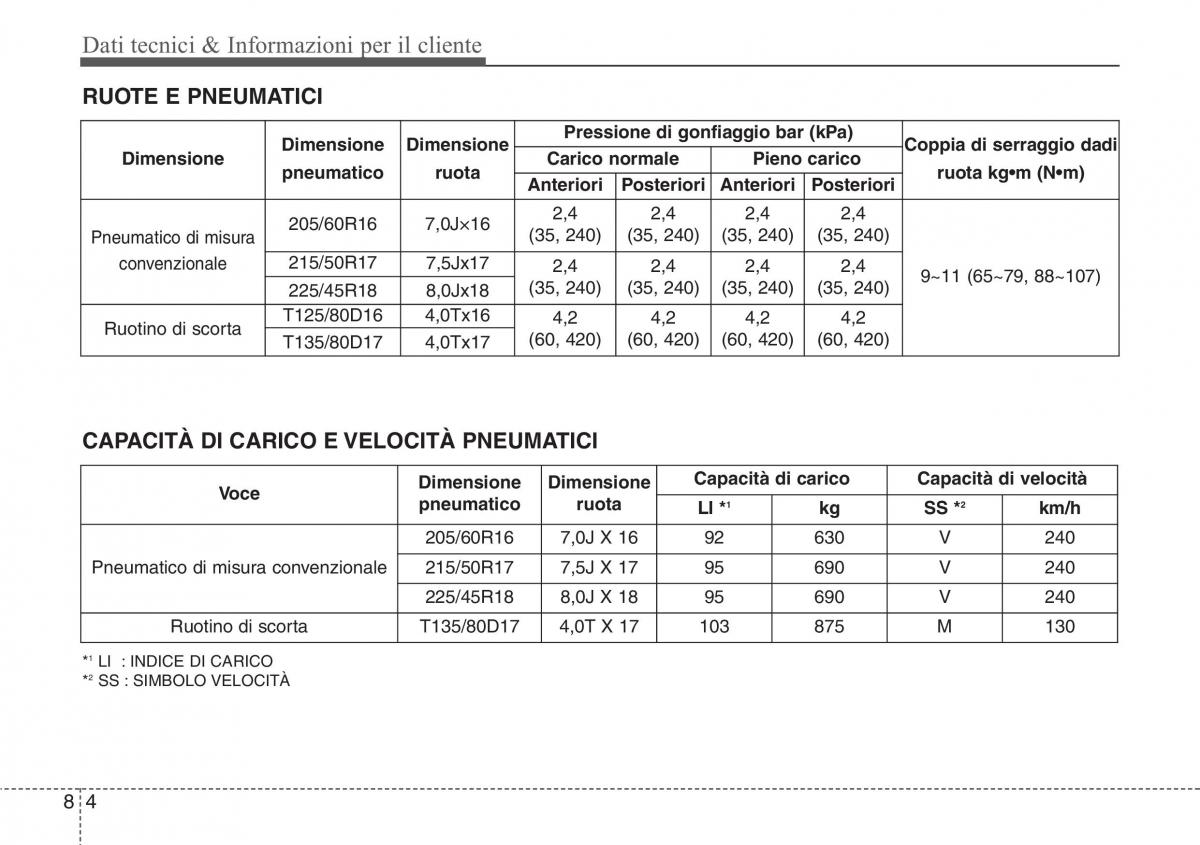 Hyundai i40 manuale del proprietario / page 666