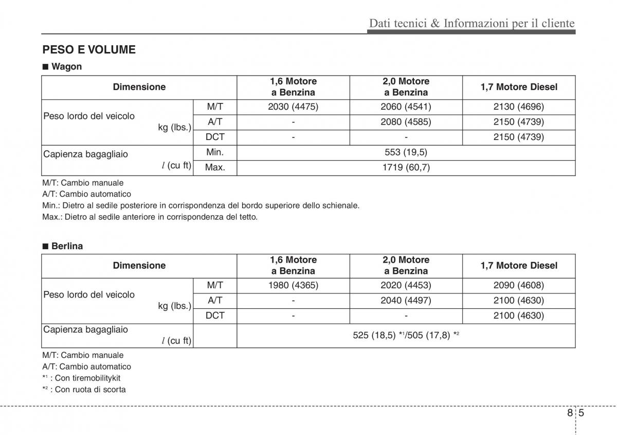 Hyundai i40 manuale del proprietario / page 667