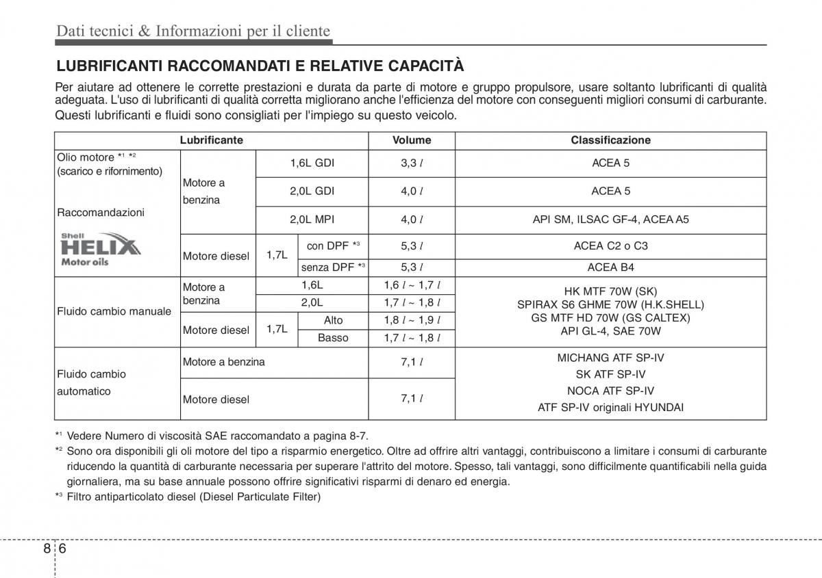 Hyundai i40 manuale del proprietario / page 668