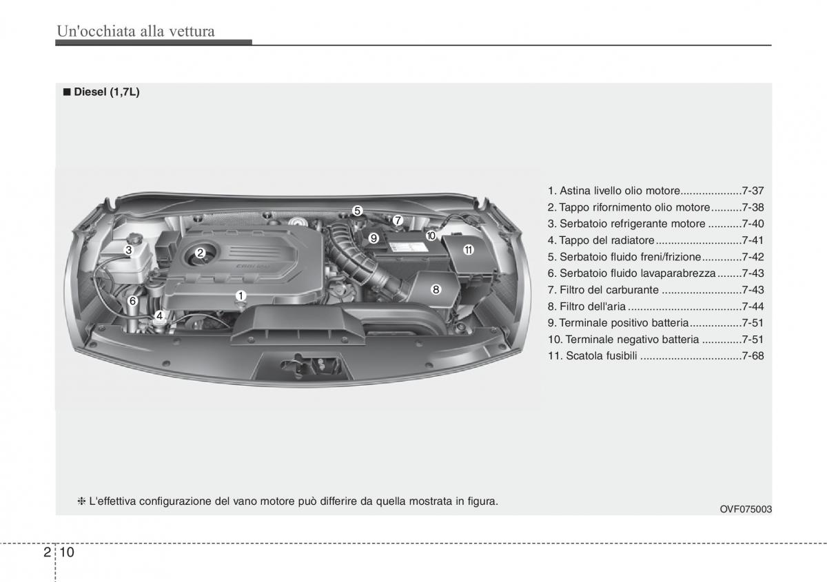 Hyundai i40 manuale del proprietario / page 21