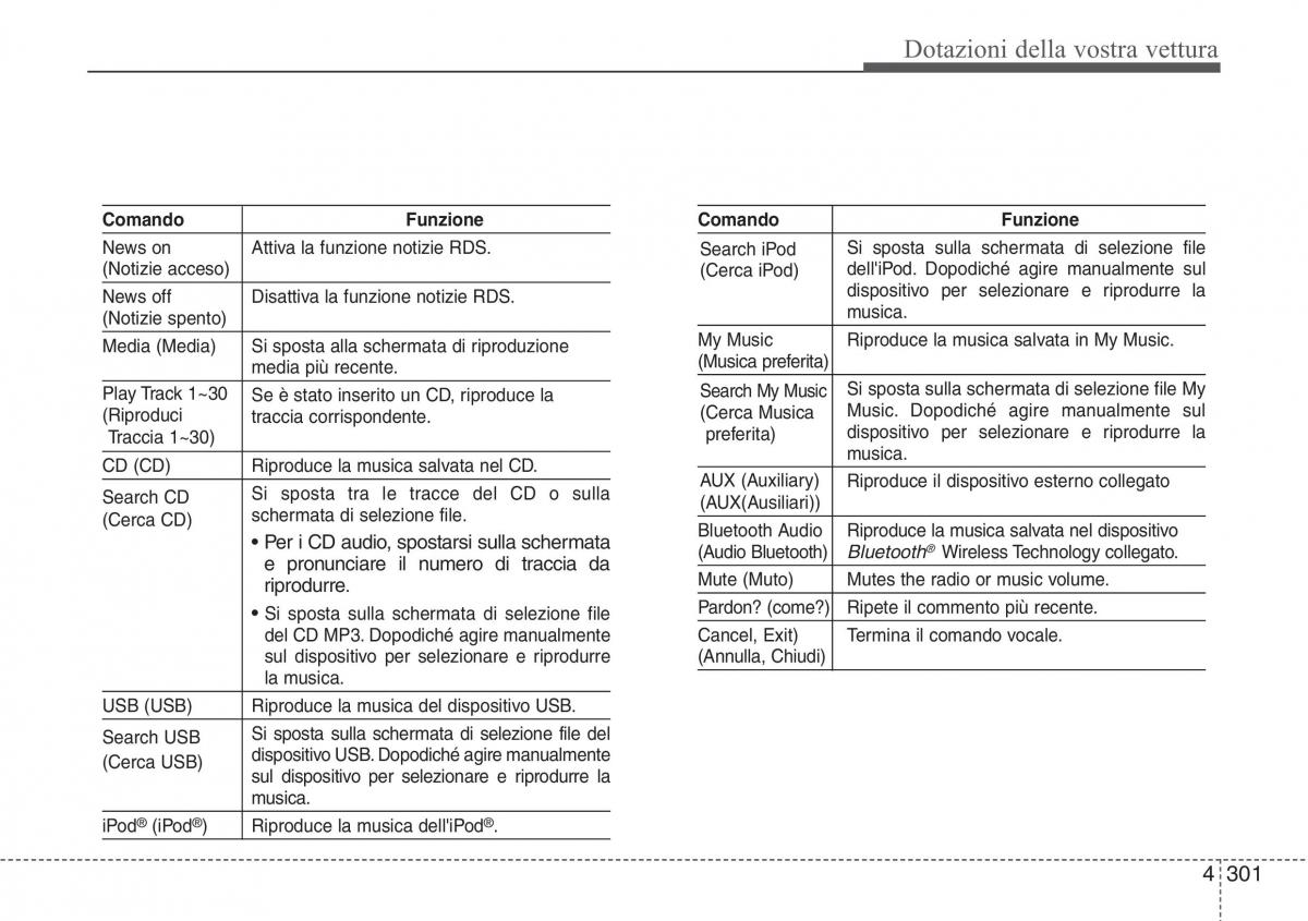 Hyundai i40 manuale del proprietario / page 391