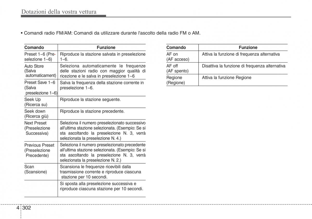 Hyundai i40 manuale del proprietario / page 392