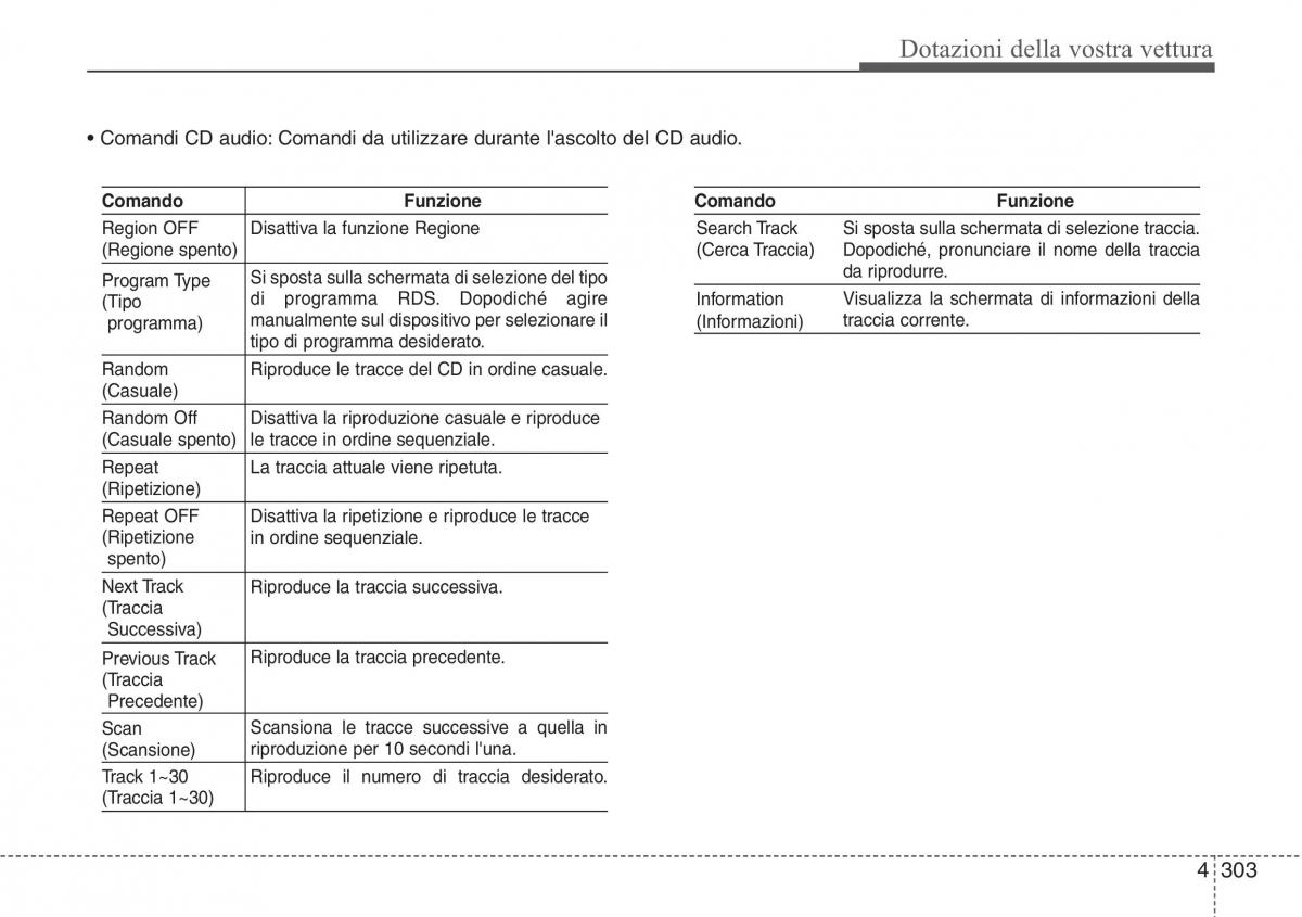 Hyundai i40 manuale del proprietario / page 393