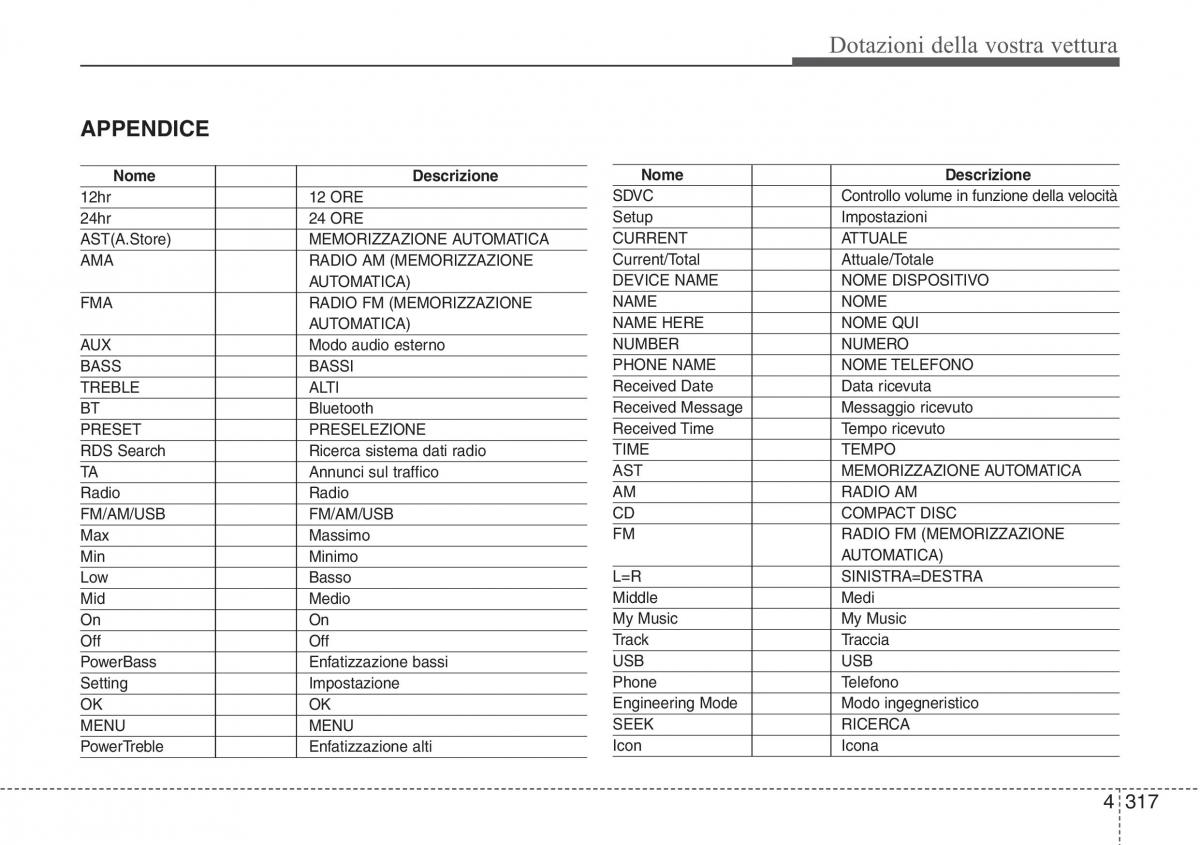 Hyundai i40 manuale del proprietario / page 407