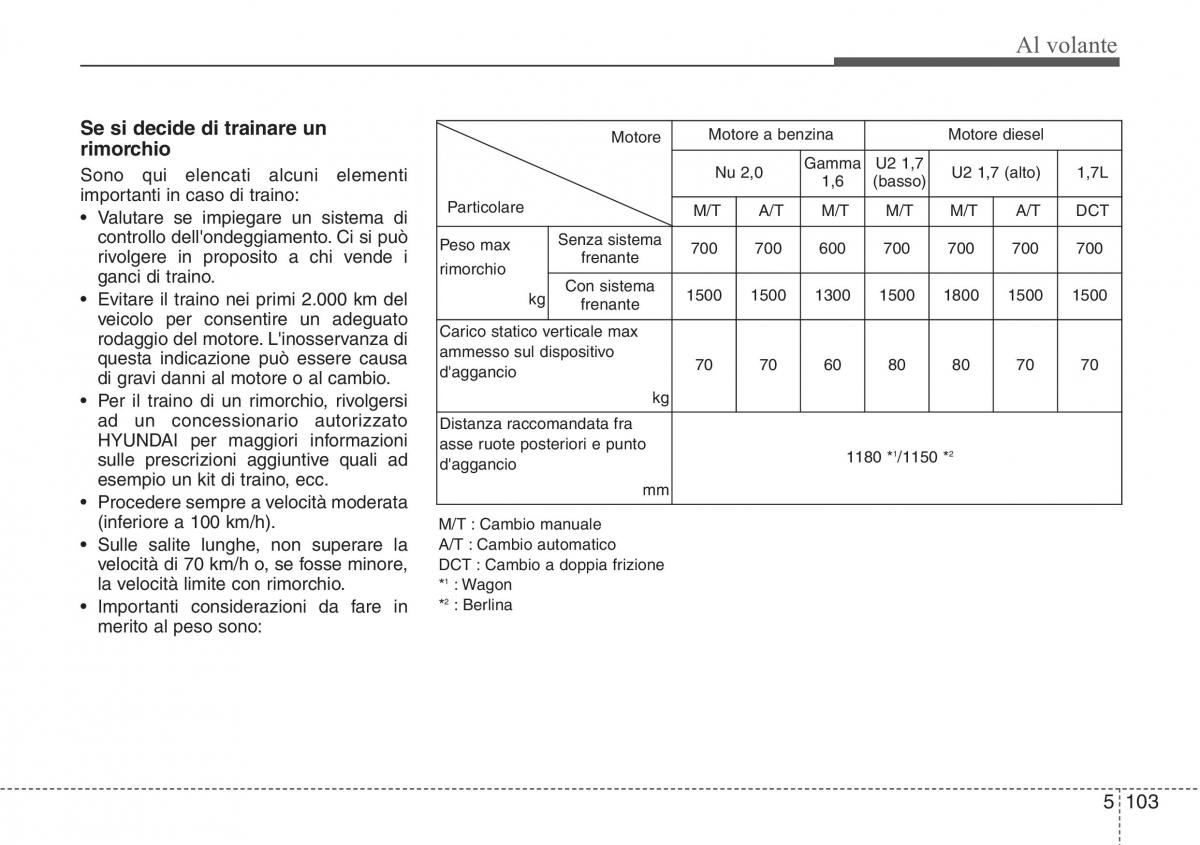 Hyundai i40 manuale del proprietario / page 511