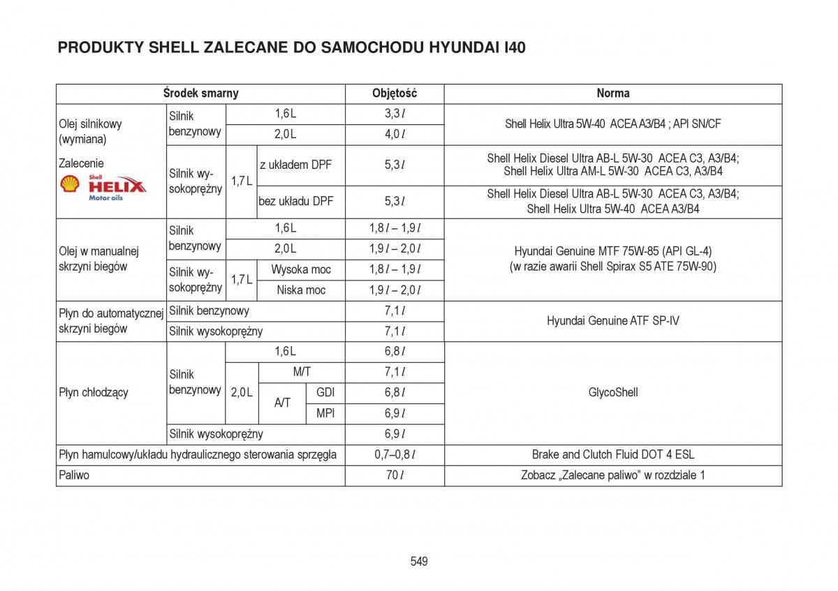 Hyundai i40 instrukcja obslugi / page 549