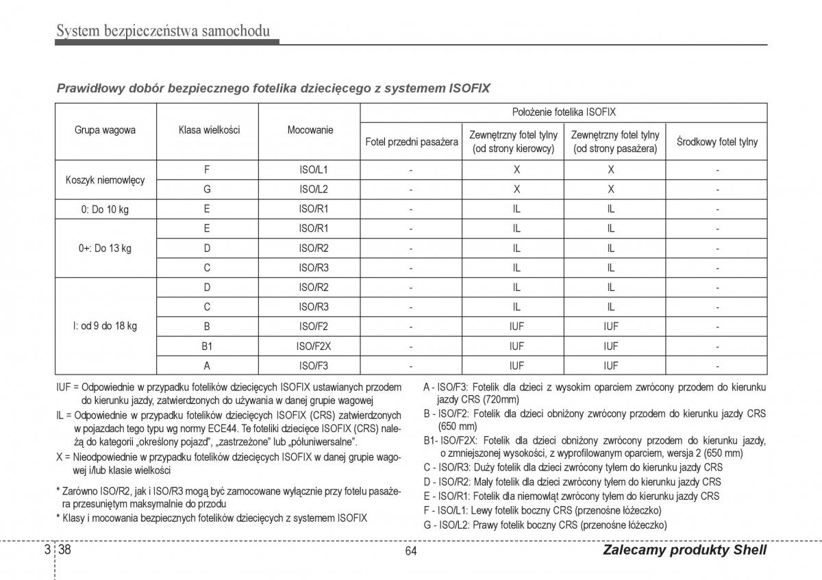 Hyundai i40 instrukcja obslugi / page 64