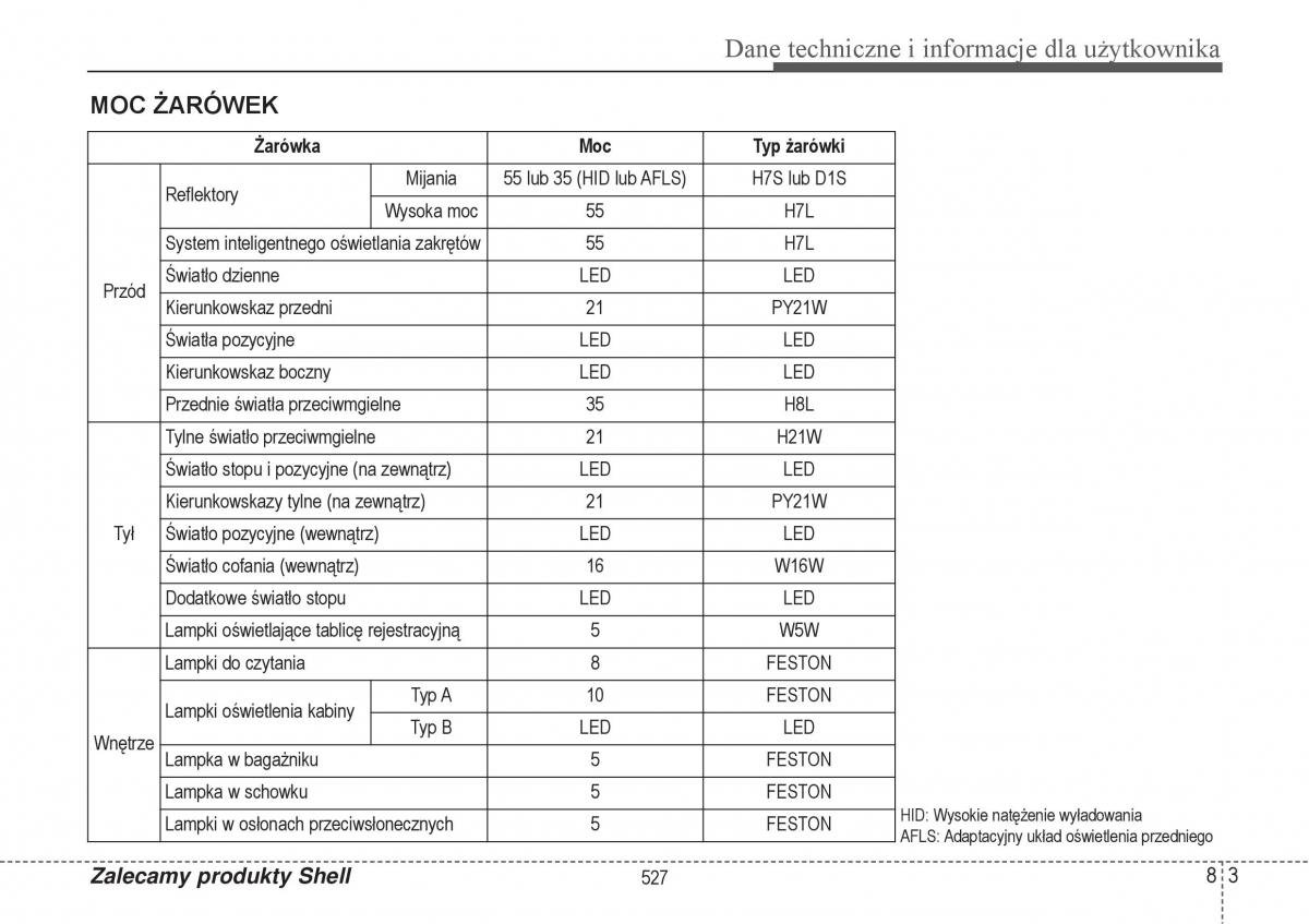 Hyundai i40 instrukcja obslugi / page 527