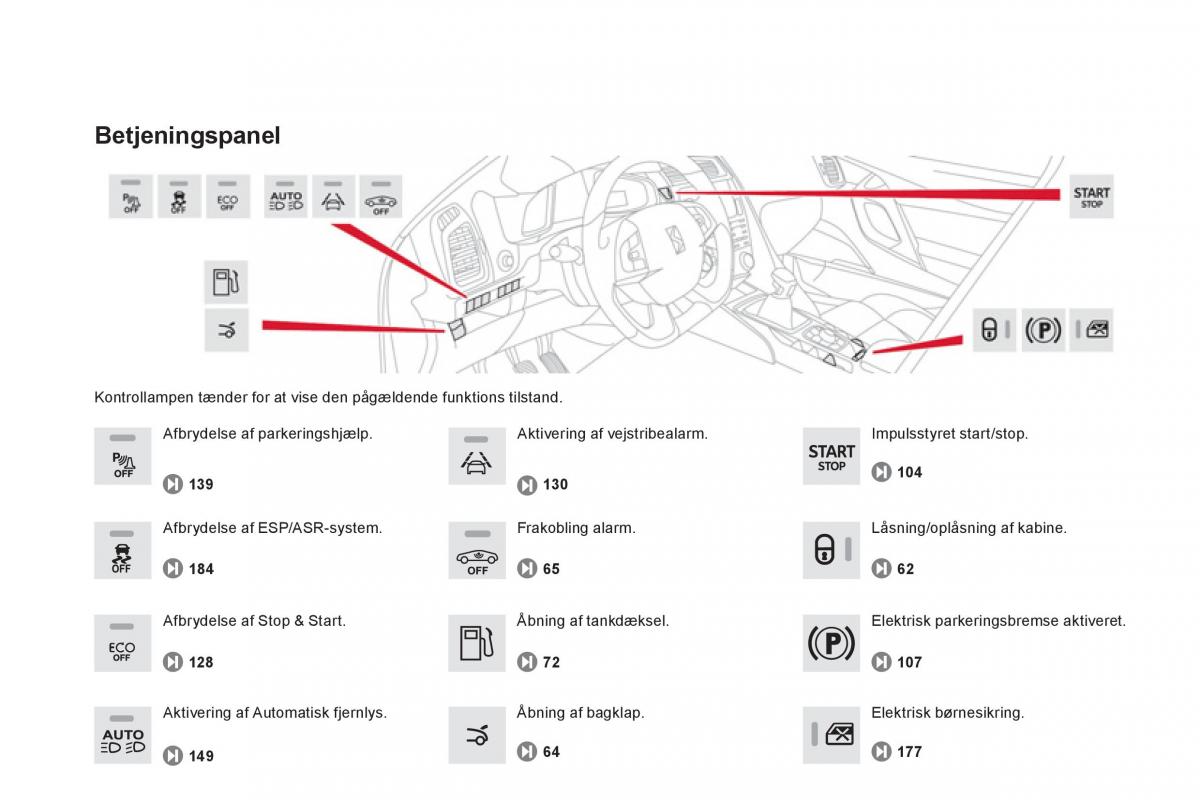 Citroen DS5 Bilens instruktionsbog / page 14