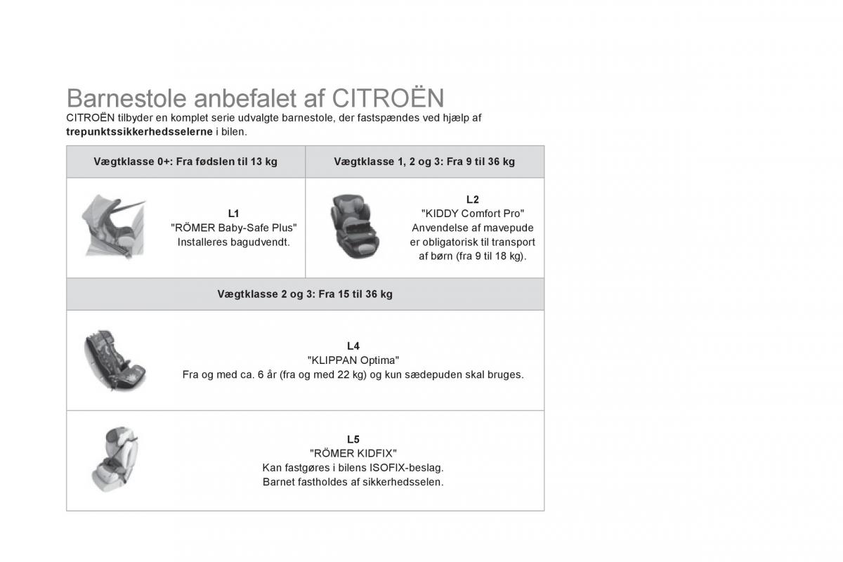 Citroen DS5 Bilens instruktionsbog / page 172