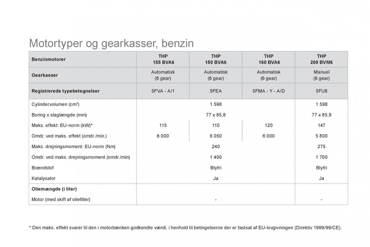 Citroen DS5 Bilens instruktionsbog / page 252