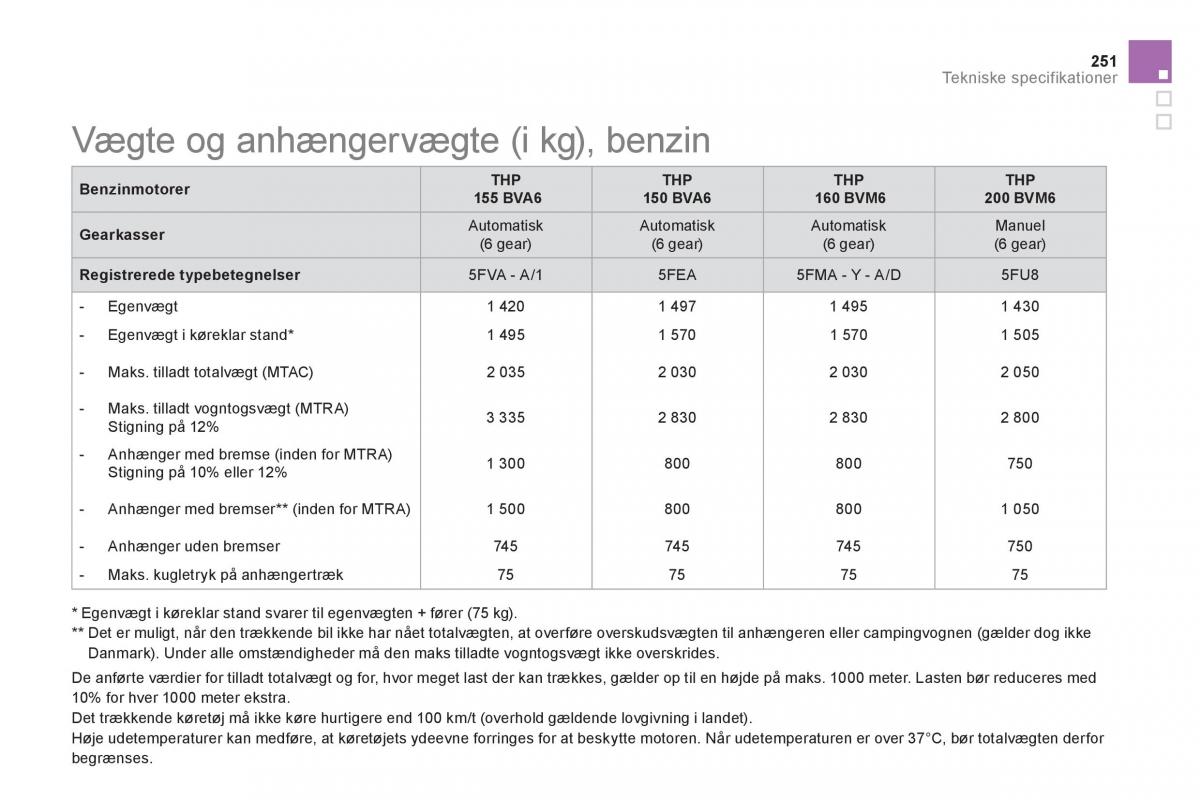 Citroen DS5 Bilens instruktionsbog / page 253