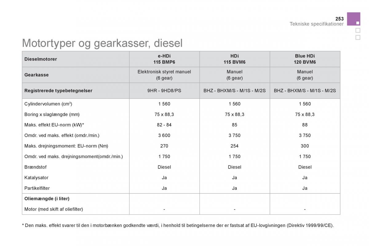 Citroen DS5 Bilens instruktionsbog / page 255