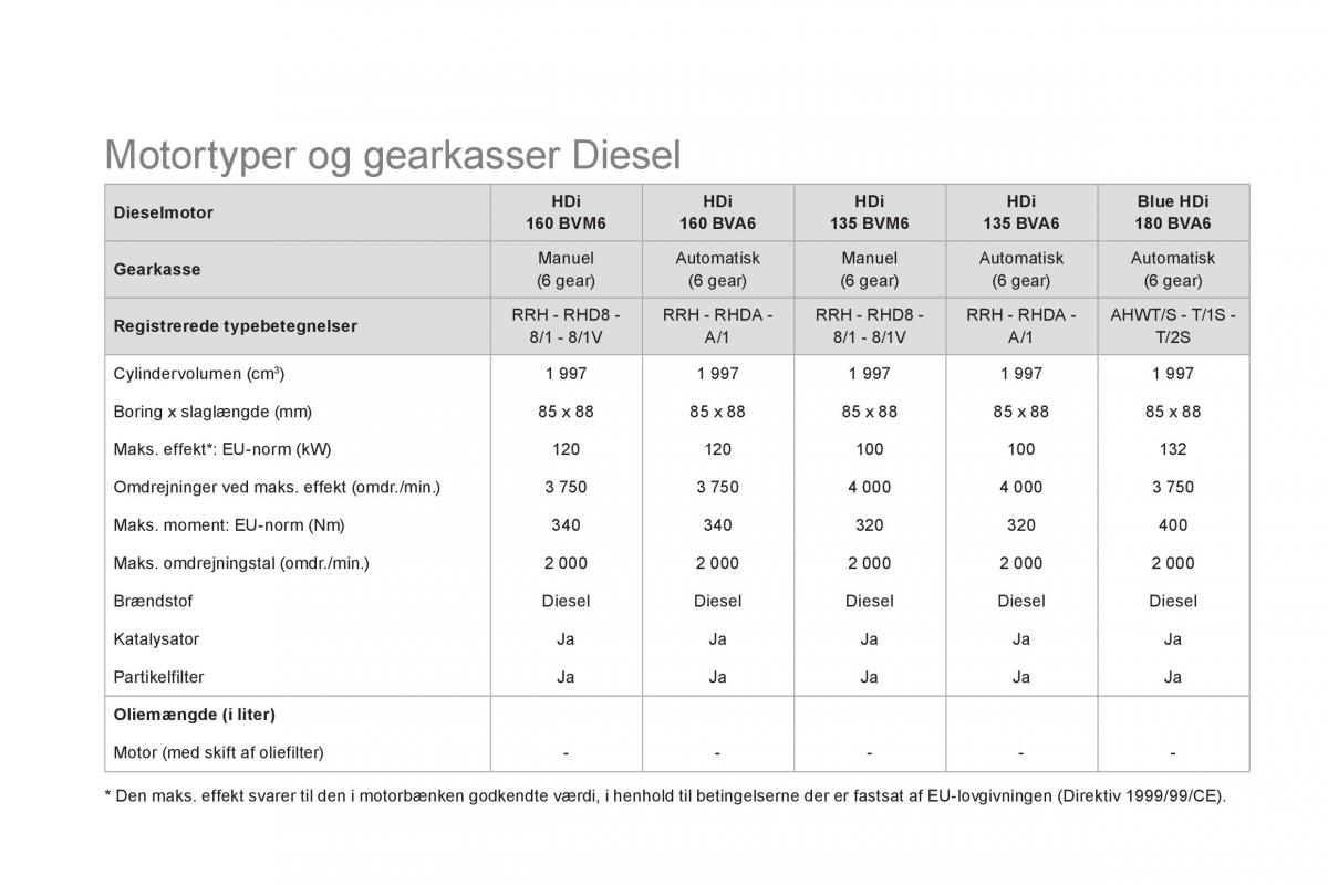 Citroen DS5 Bilens instruktionsbog / page 256