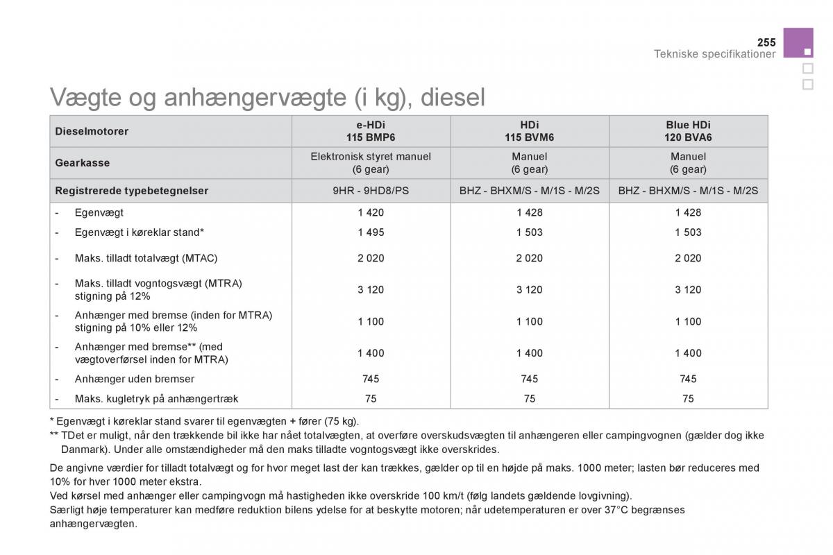 Citroen DS5 Bilens instruktionsbog / page 257