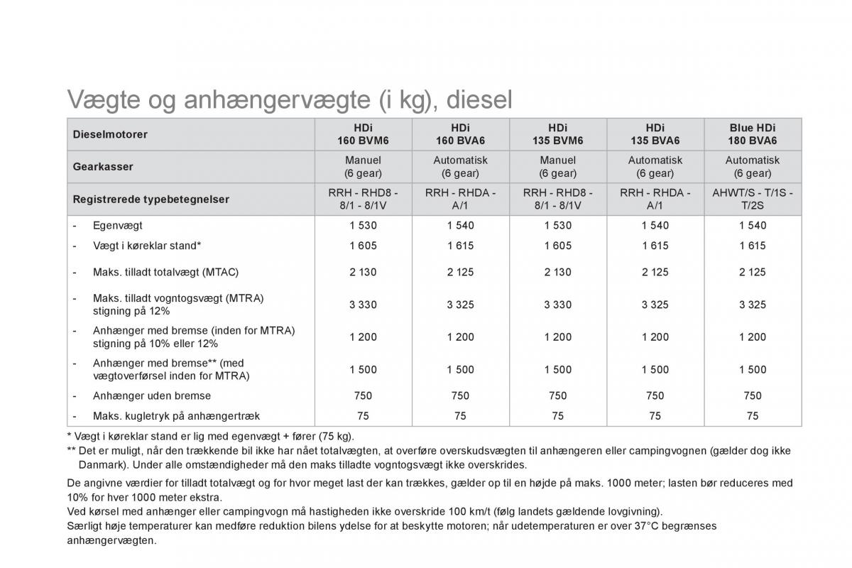 Citroen DS5 Bilens instruktionsbog / page 258