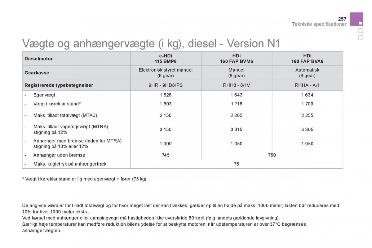 Citroen DS5 Bilens instruktionsbog / page 259