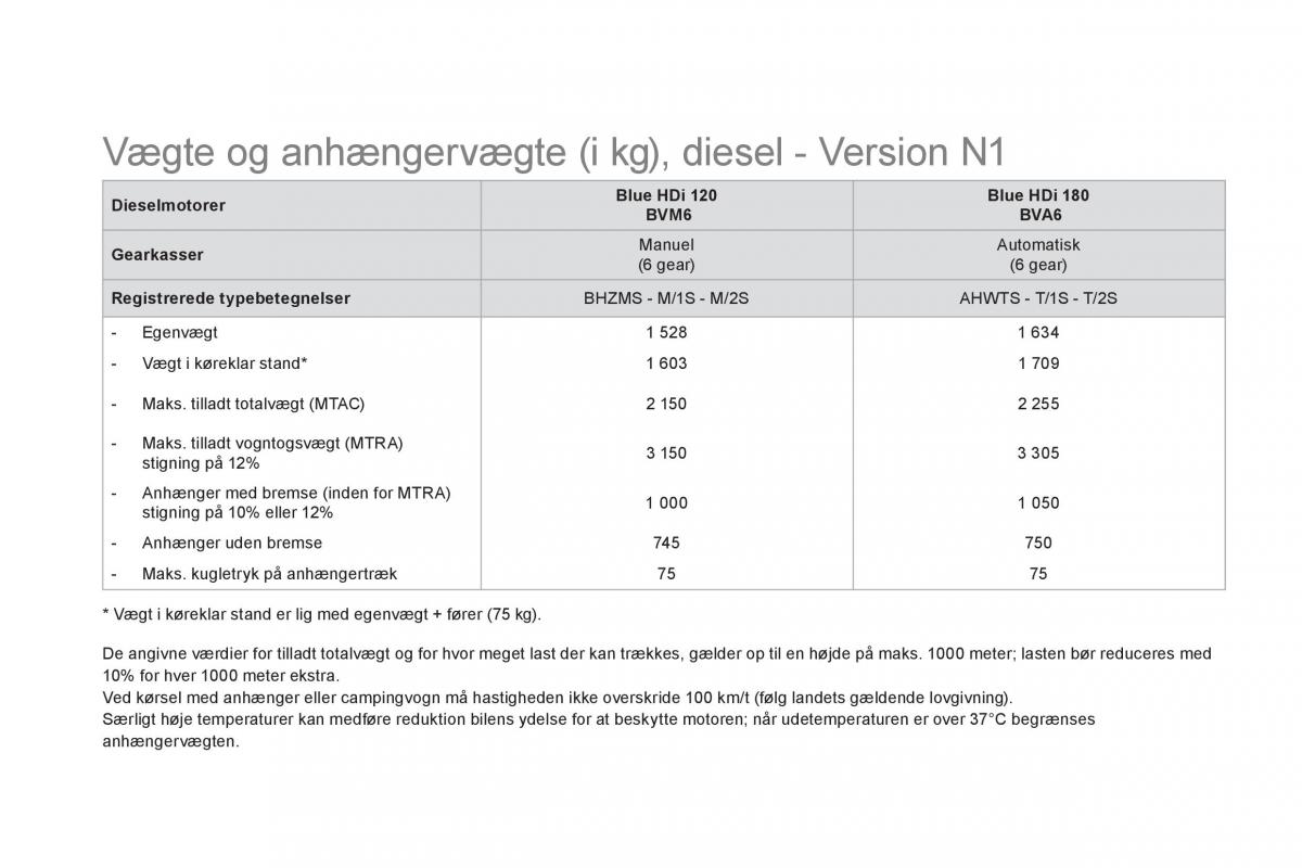 Citroen DS5 Bilens instruktionsbog / page 260