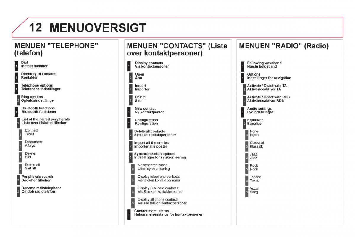 Citroen DS5 Bilens instruktionsbog / page 316