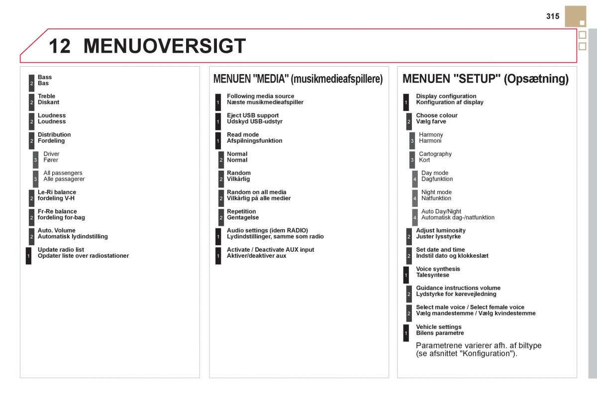 Citroen DS5 Bilens instruktionsbog / page 317