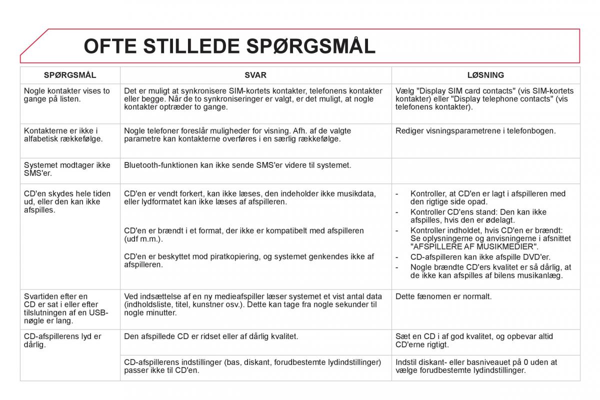 Citroen DS5 Bilens instruktionsbog / page 320