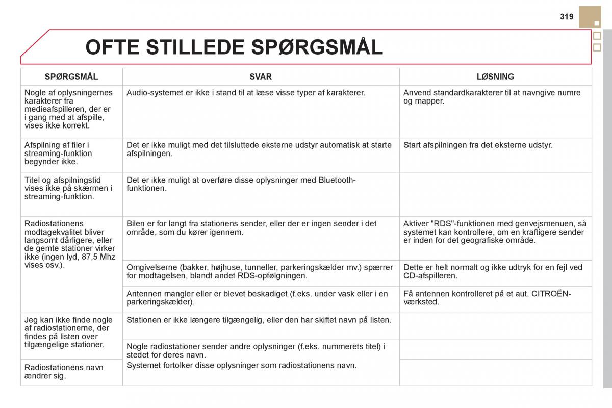 Citroen DS5 Bilens instruktionsbog / page 321