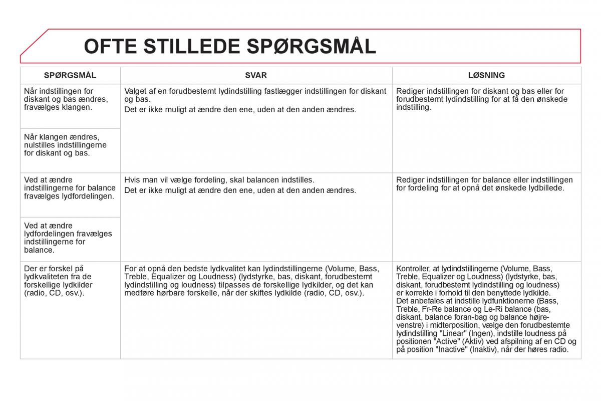 Citroen DS5 Bilens instruktionsbog / page 322