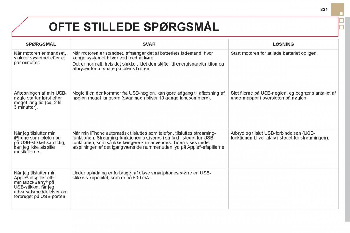 Citroen DS5 Bilens instruktionsbog / page 323