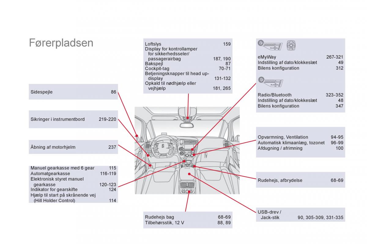 Citroen DS5 Bilens instruktionsbog / page 364