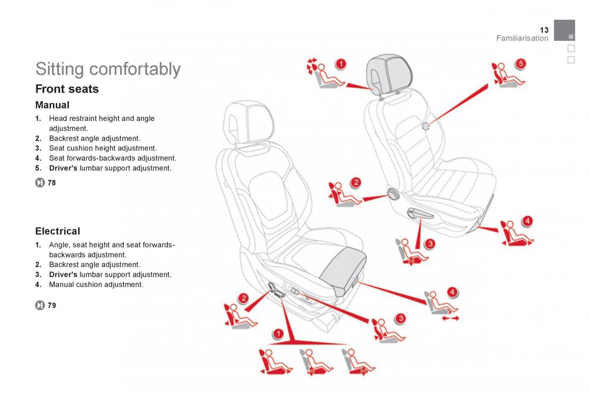 Citroen DS5 owners manual / page 15