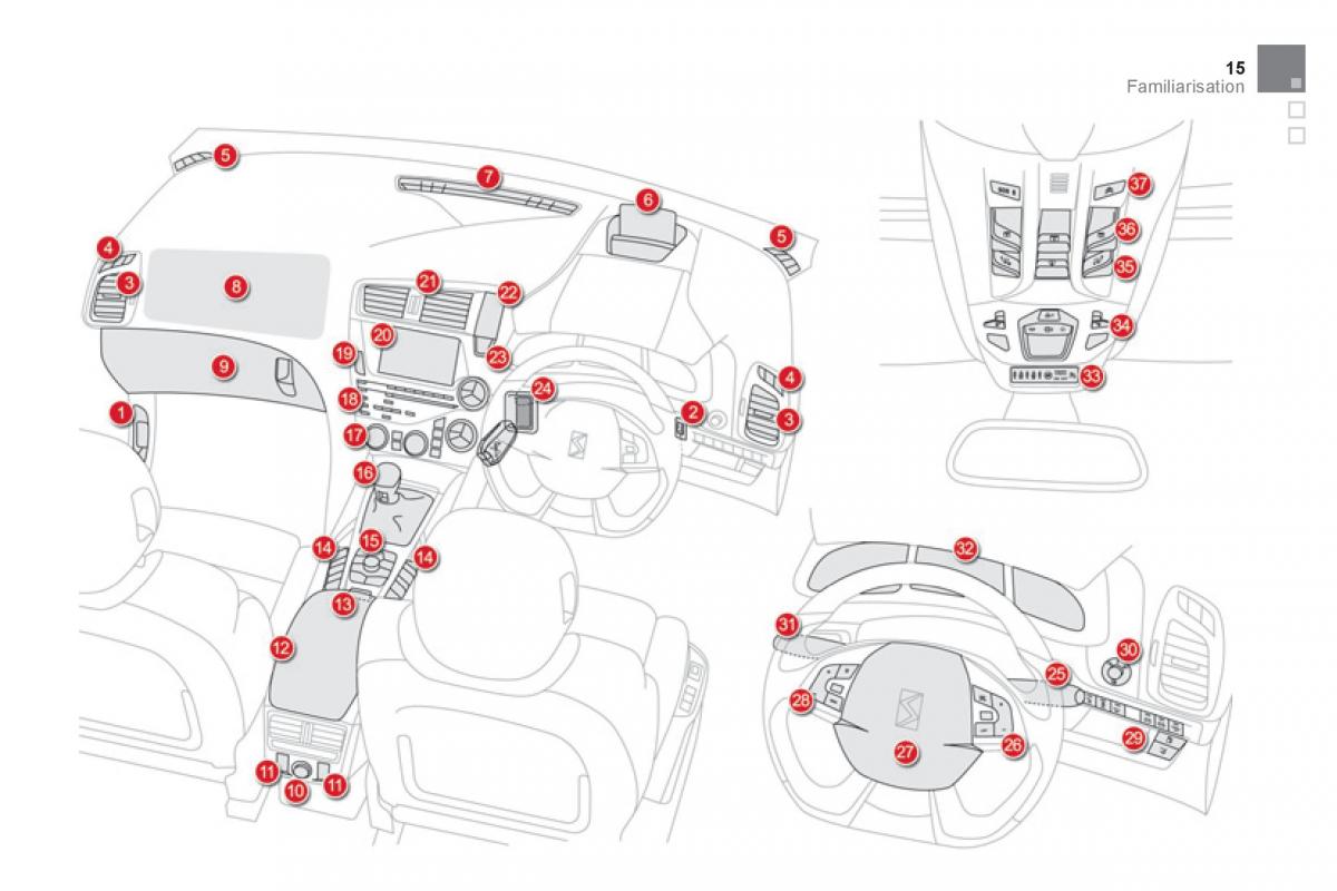 Citroen DS5 owners manual / page 17