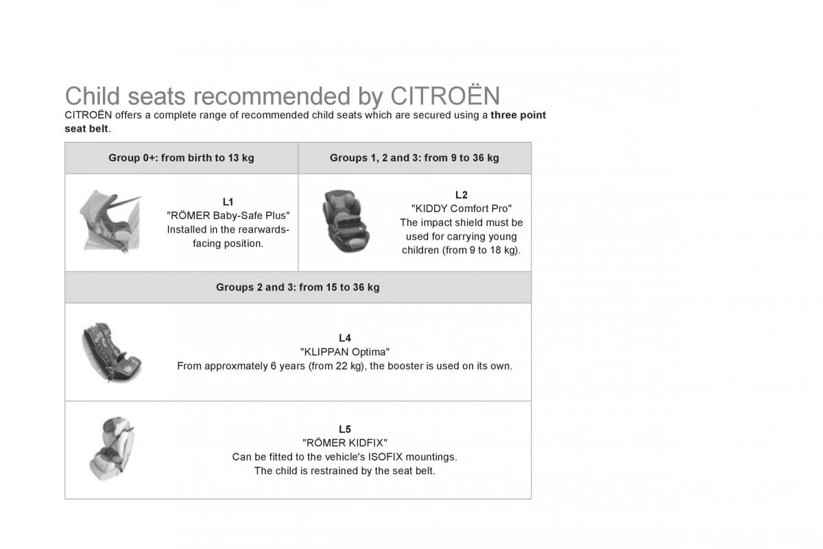 Citroen DS5 owners manual / page 172