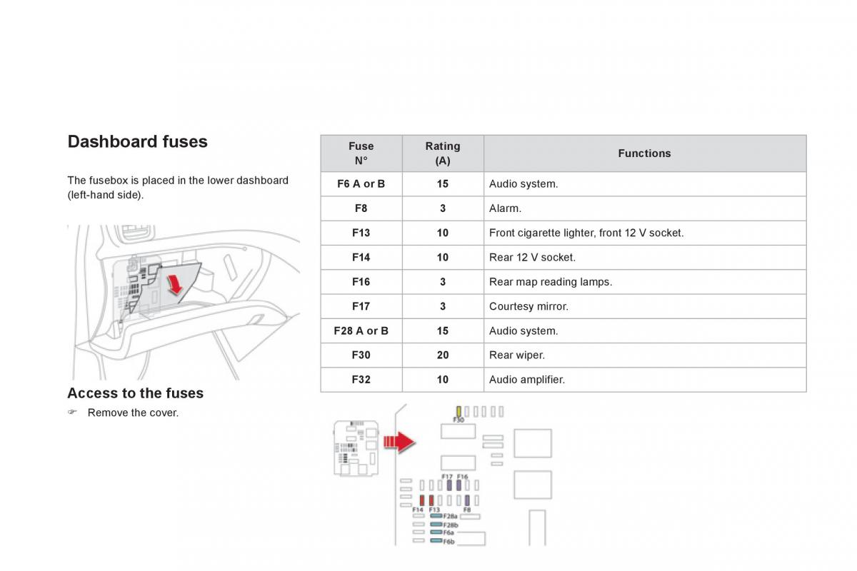 Citroen DS5 owners manual / page 222