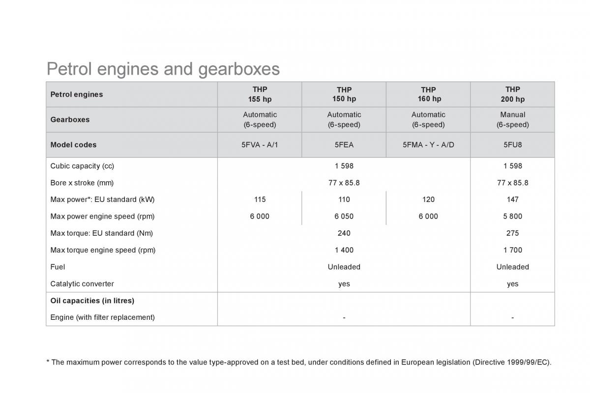 Citroen DS5 owners manual / page 252